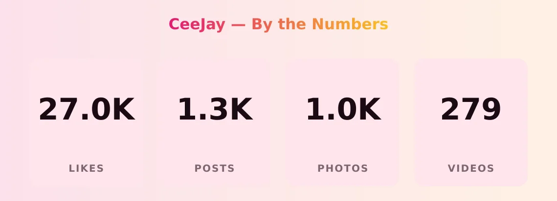 CeeJay — content metrics