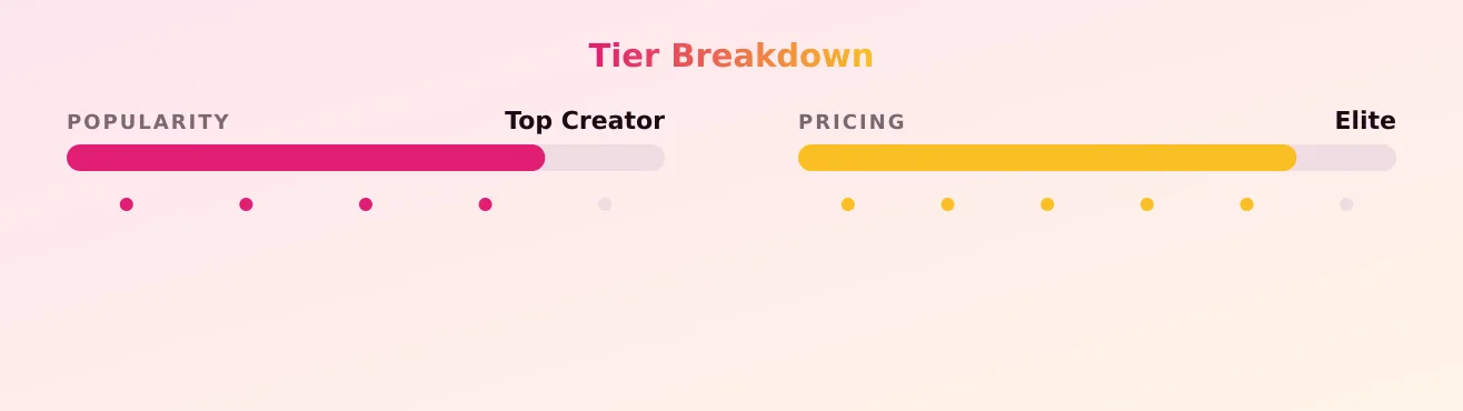 CeeJay — popularity and pricing tiers