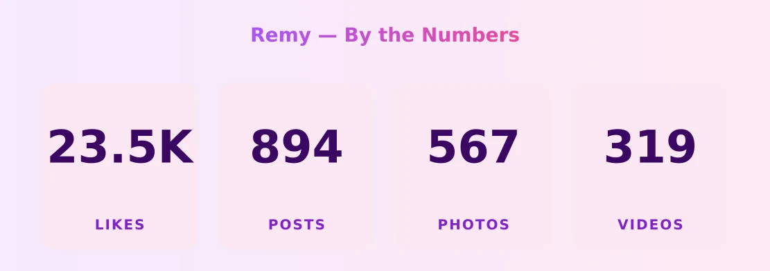 Remy — content metrics