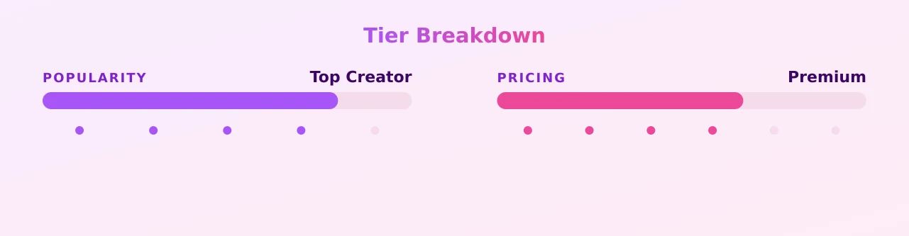 Remy — popularity and pricing tiers