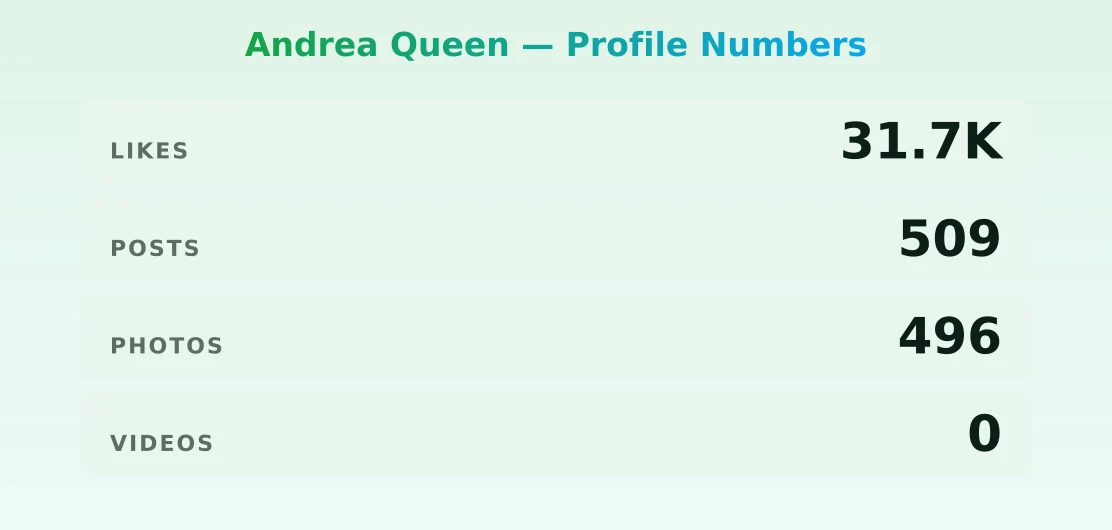 Andrea Queen — content metrics