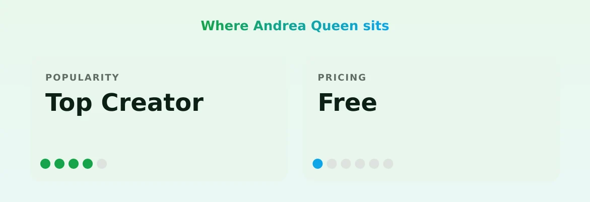 Andrea Queen — popularity and pricing tiers