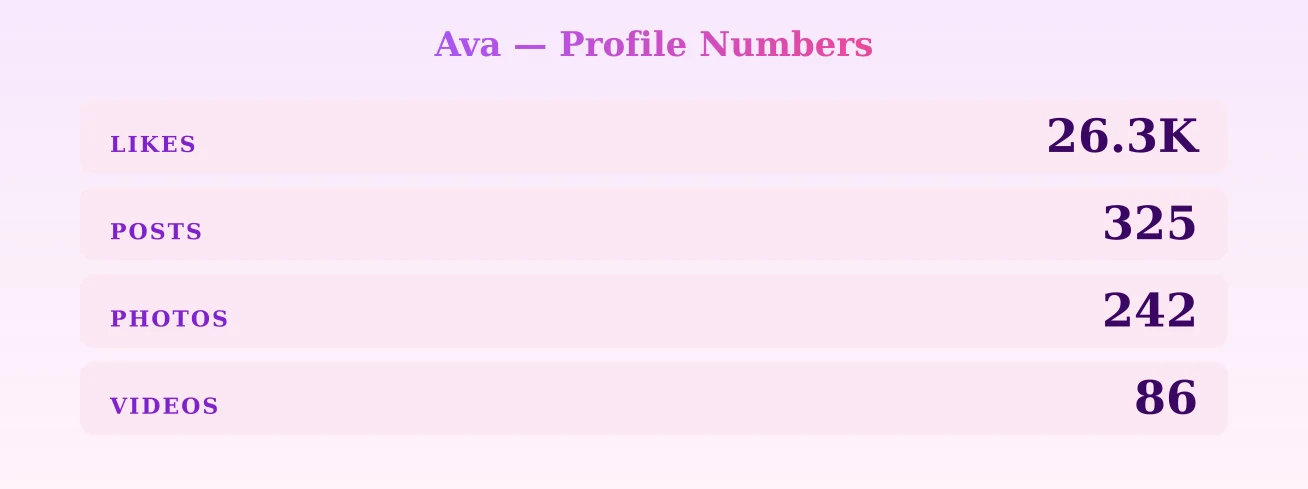 Ava — content metrics
