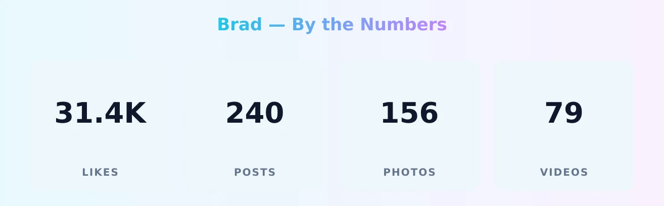 Brad — content metrics