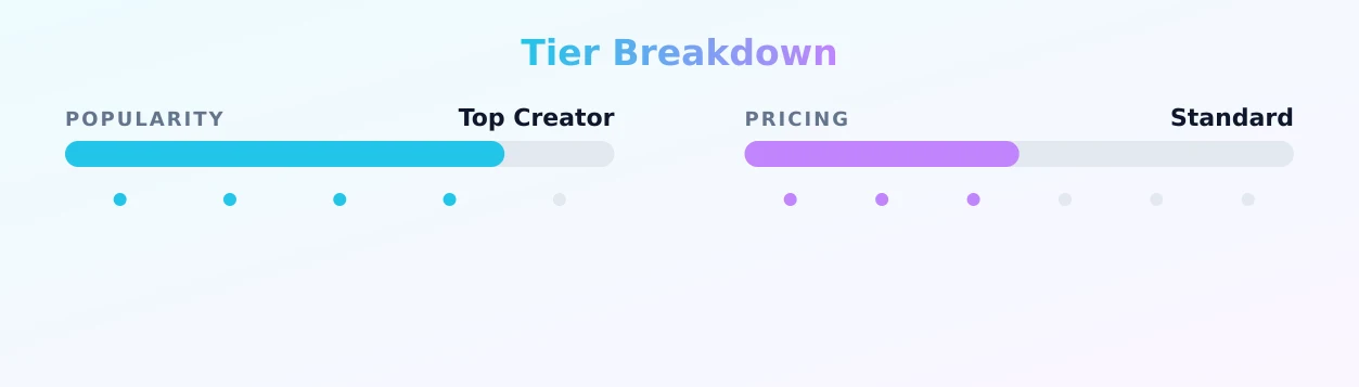 Brad — popularity and pricing tiers
