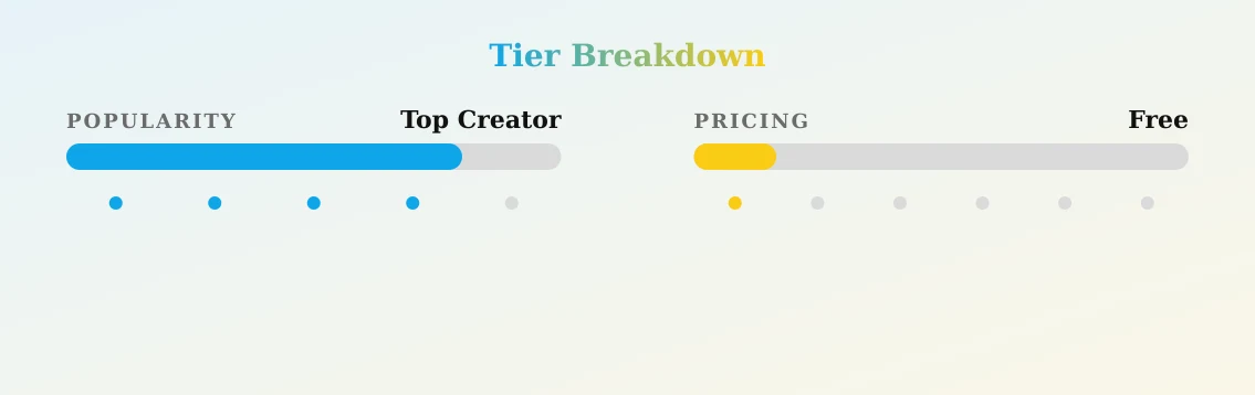 Isabella Silva — popularity and pricing tiers