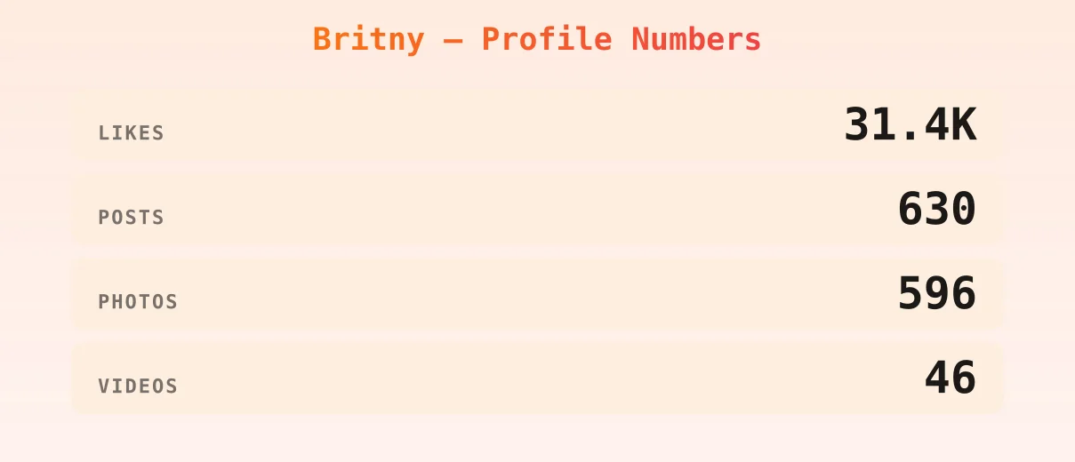 Britny — content metrics