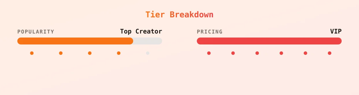Britny — popularity and pricing tiers