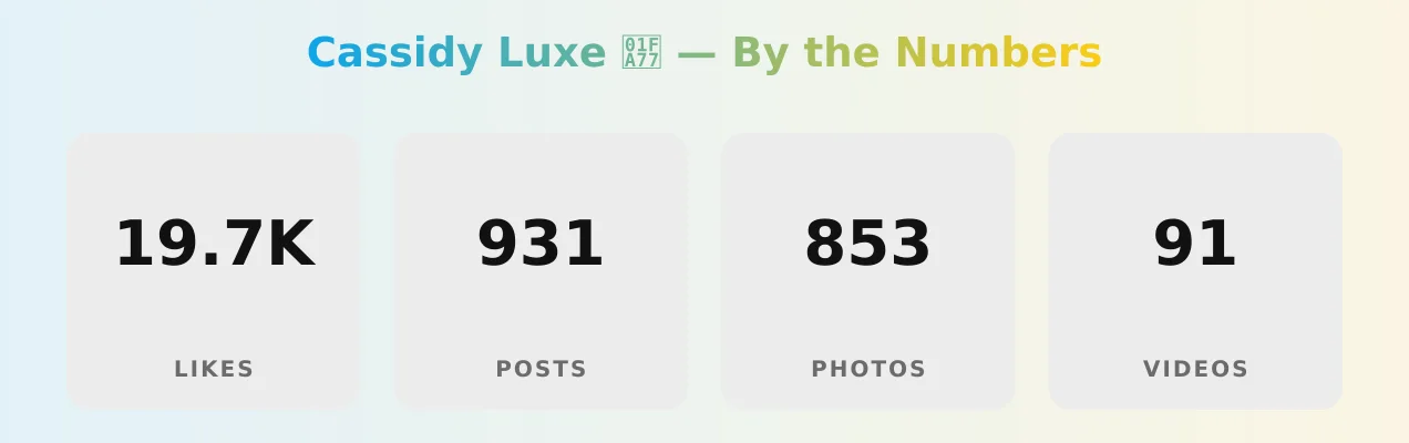 Cassidy Luxe š©· ā content metrics