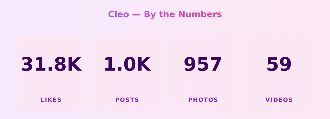 Cleo — content metrics