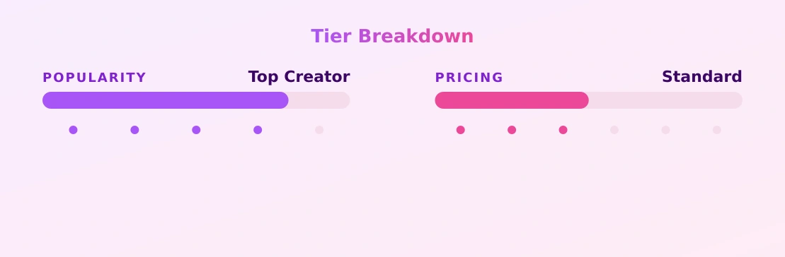 Cleo — popularity and pricing tiers