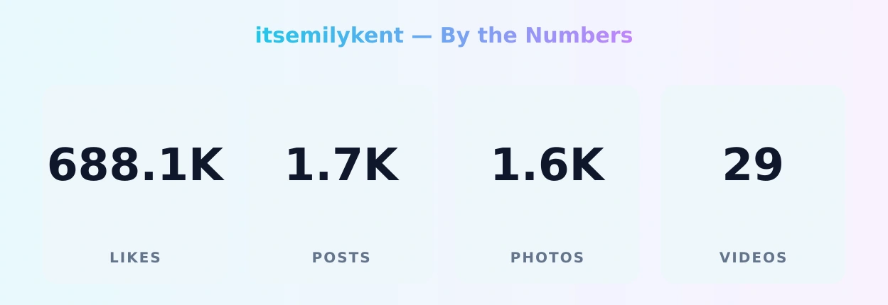 itsemilykent — content metrics