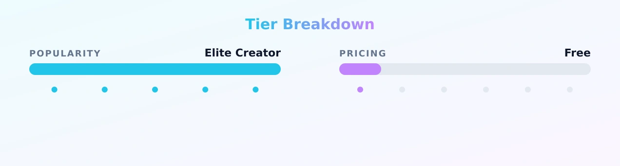 itsemilykent — popularity and pricing tiers
