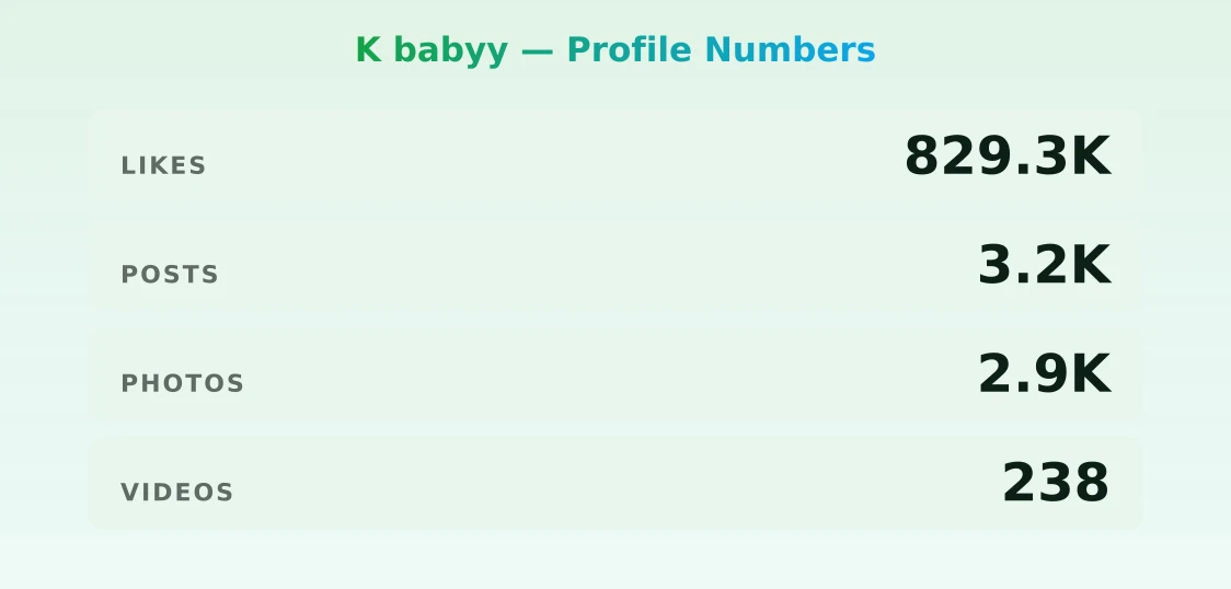 K babyy — content metrics