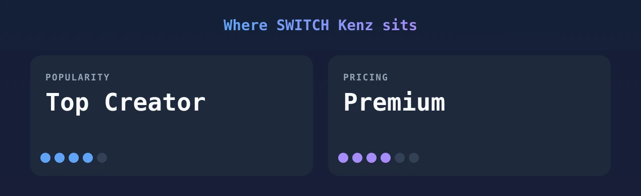 SWITCH Kenz — popularity and pricing tiers
