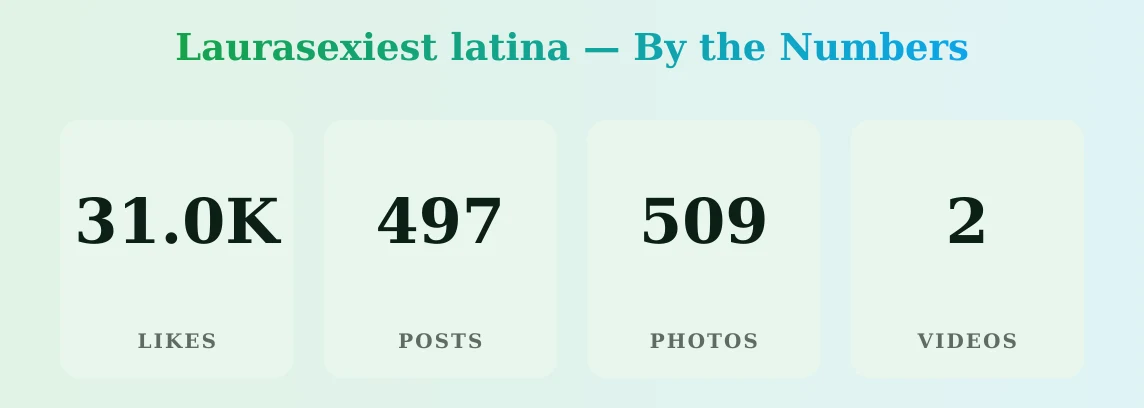 Laurasexiest latina — content metrics