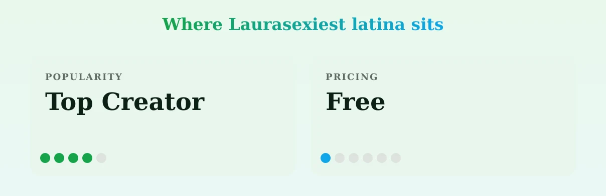 Laurasexiest latina — popularity and pricing tiers