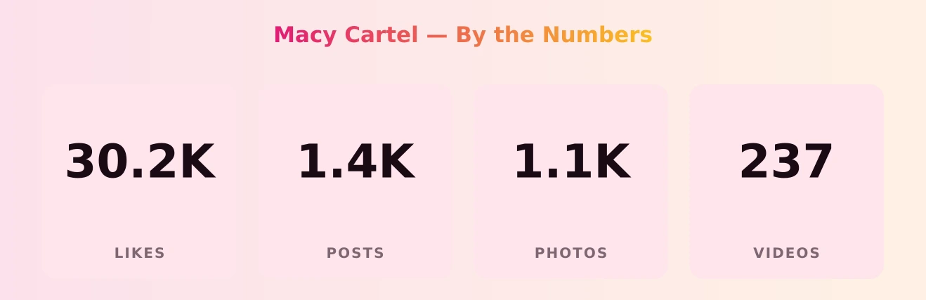 Macy Cartel — content metrics