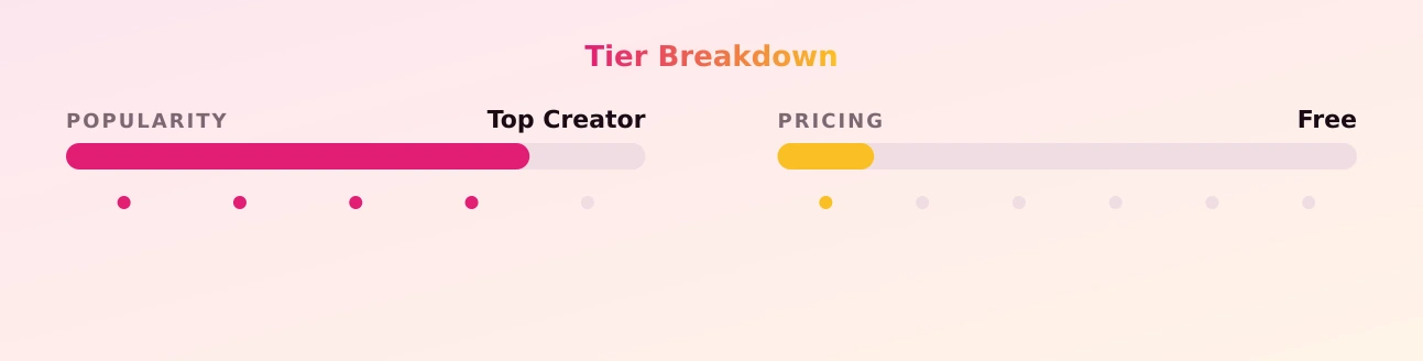 Macy Cartel — popularity and pricing tiers