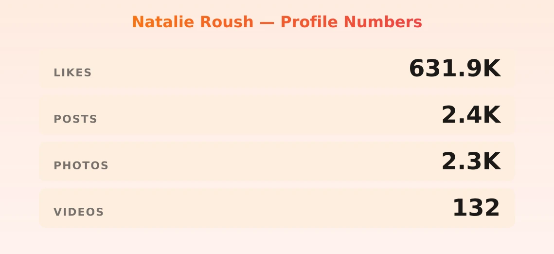 Natalie Roush — content metrics