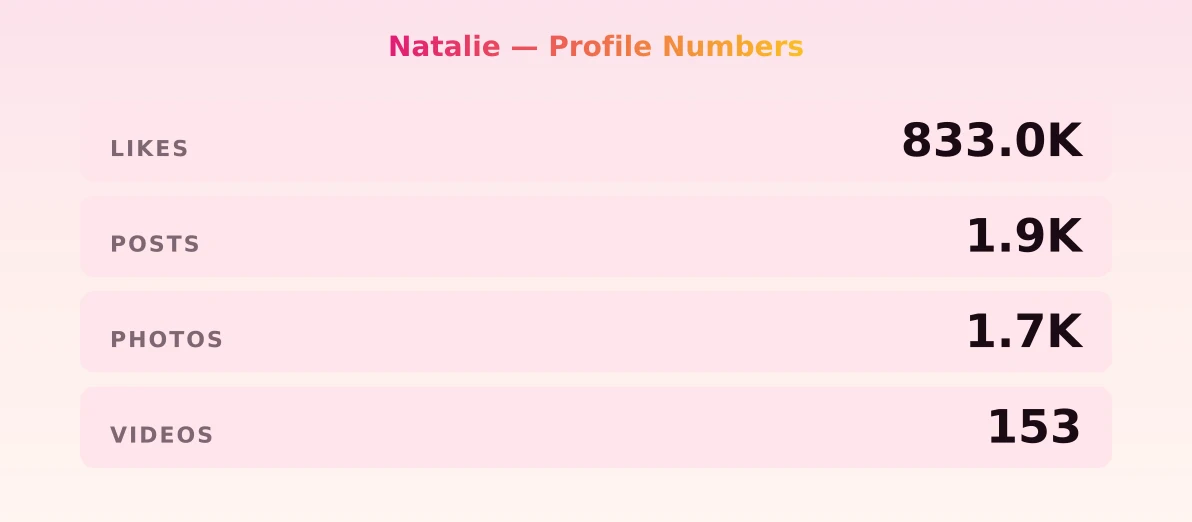 Natalie — content metrics