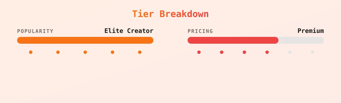 Octavia May — popularity and pricing tiers