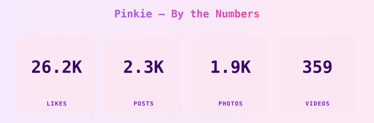 Pinkie — content metrics