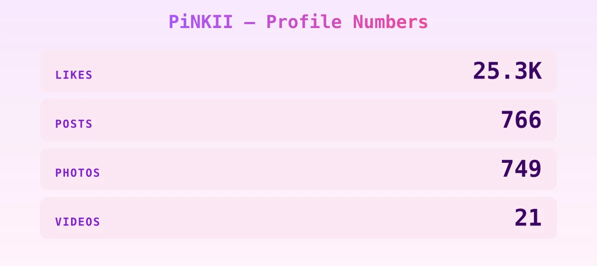 PiNKII — content metrics