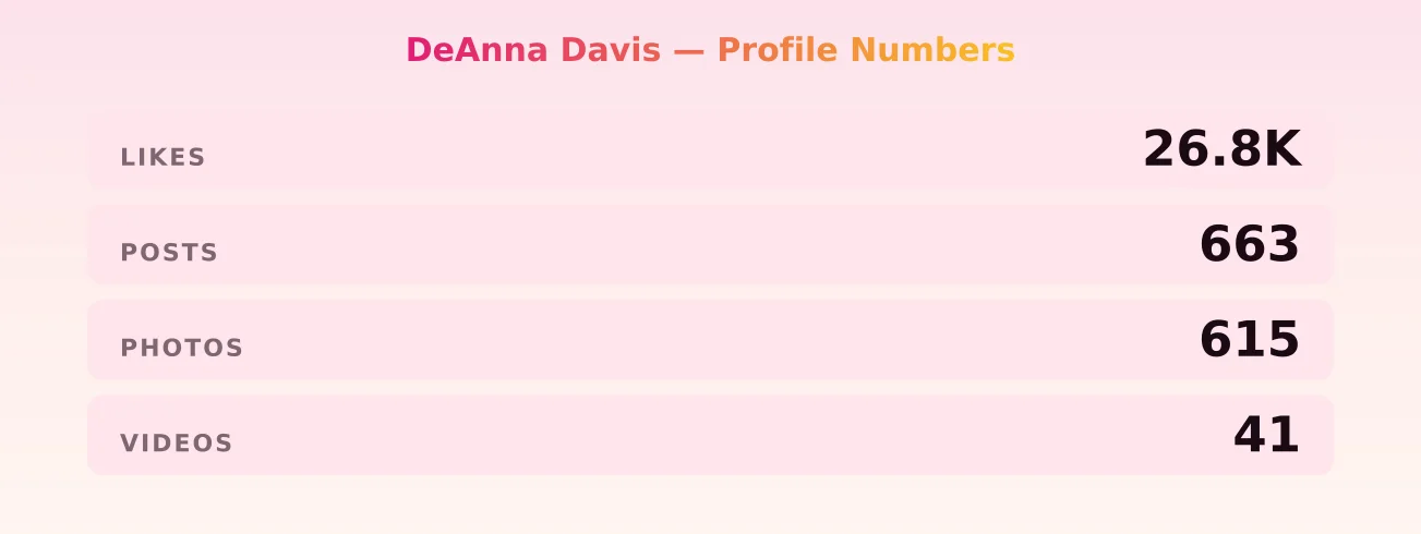 DeAnna Davis — content metrics