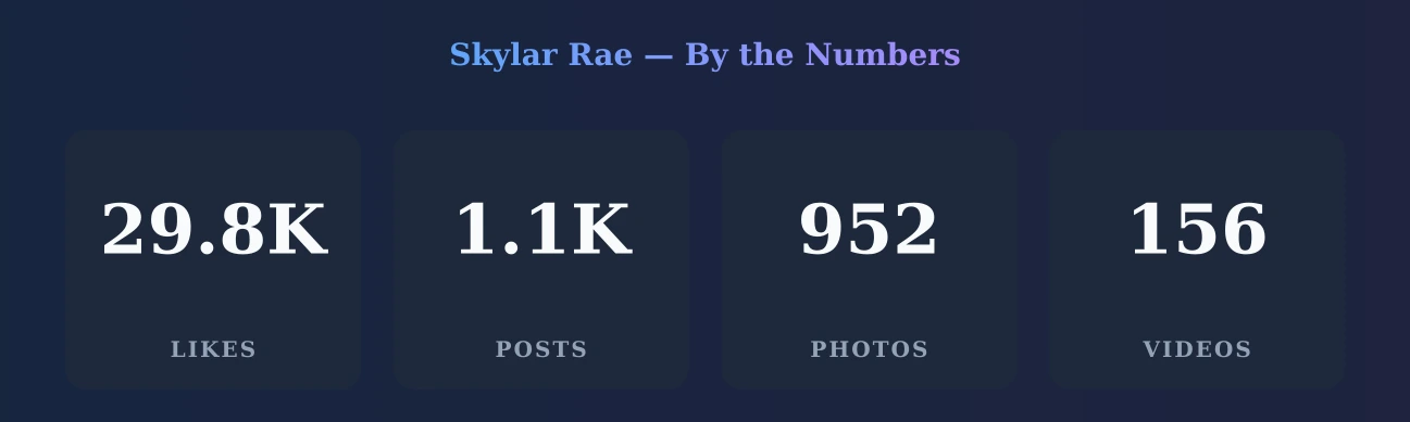 Skylar Rae — content metrics