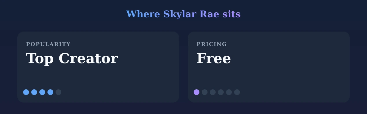 Skylar Rae — popularity and pricing tiers