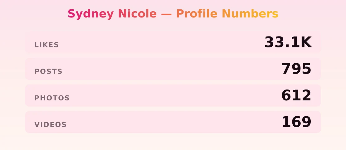 Sydney Nicole — content metrics