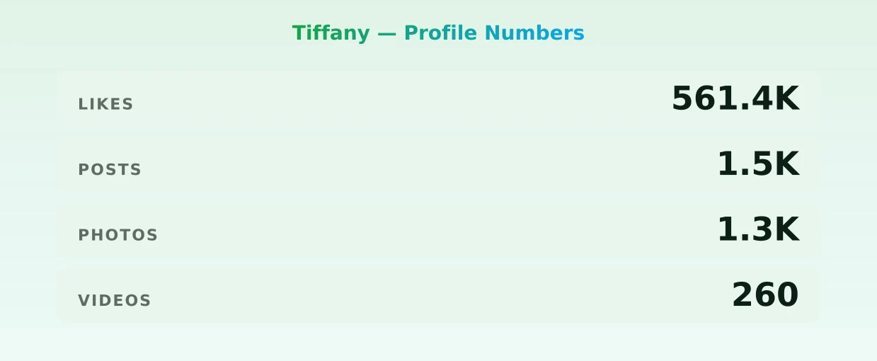 Tiffany — content metrics
