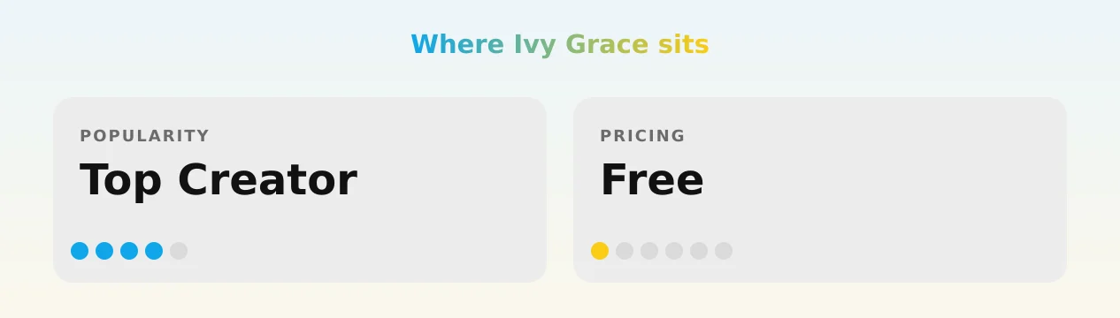 Ivy Grace — popularity and pricing tiers