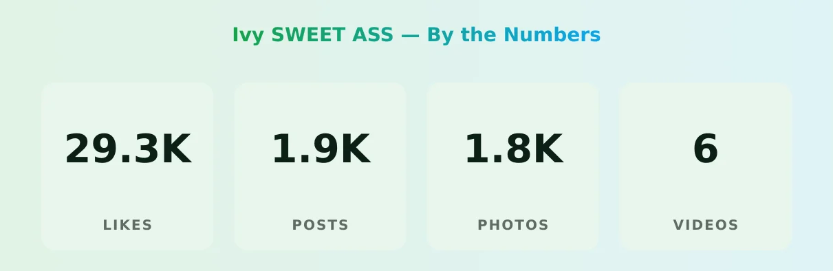 Ivy SWEET ASS — content metrics