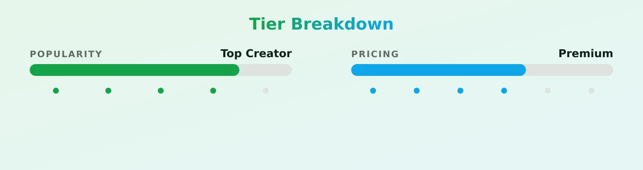 Ivy SWEET ASS — popularity and pricing tiers