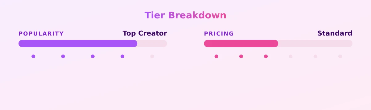 CakesVIP — popularity and pricing tiers
