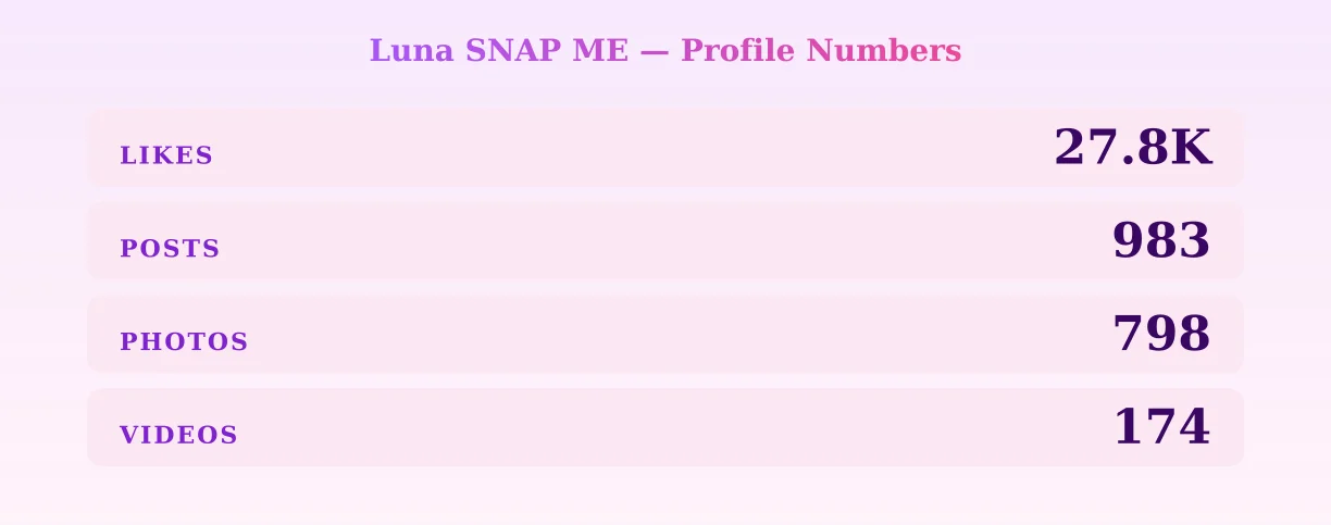 Luna SNAP ME — content metrics