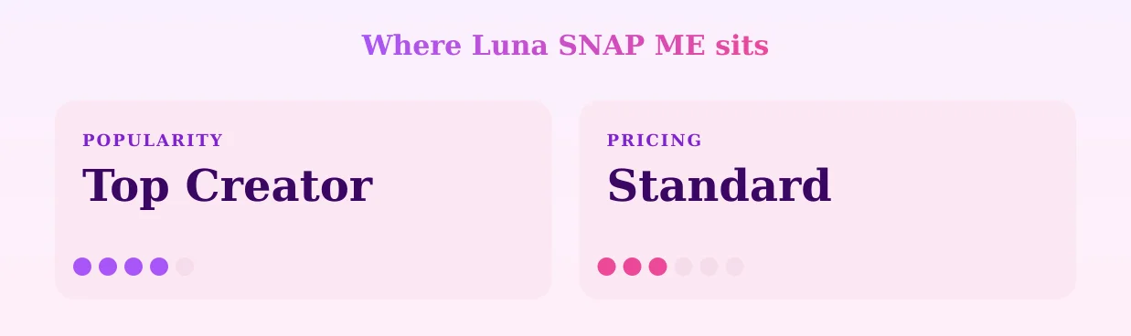Luna SNAP ME — popularity and pricing tiers