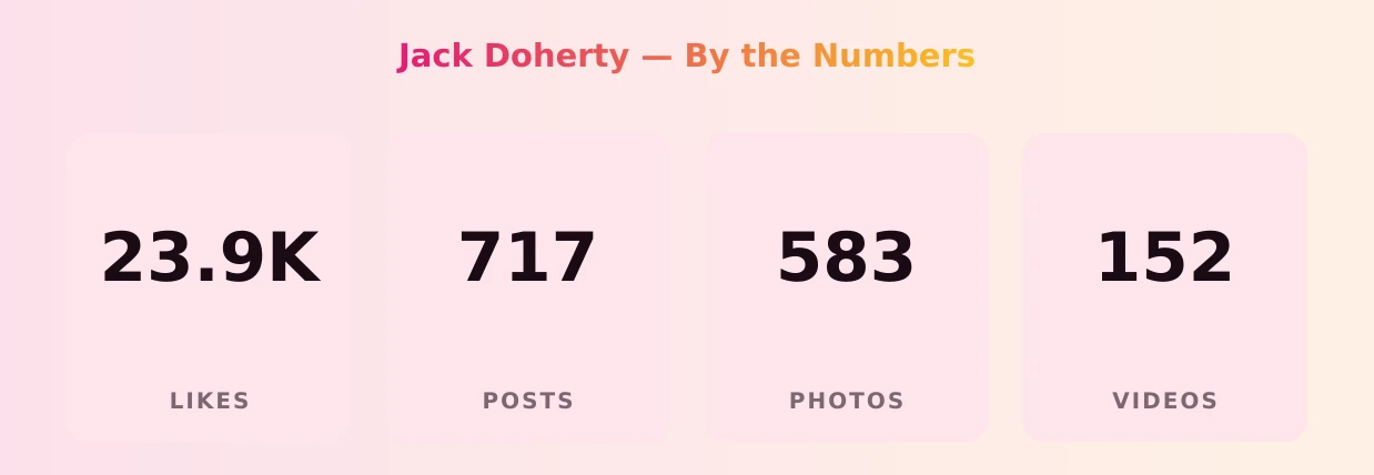 Jack Doherty — content metrics