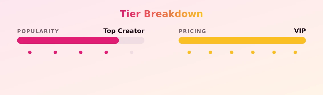 Jack Doherty — popularity and pricing tiers