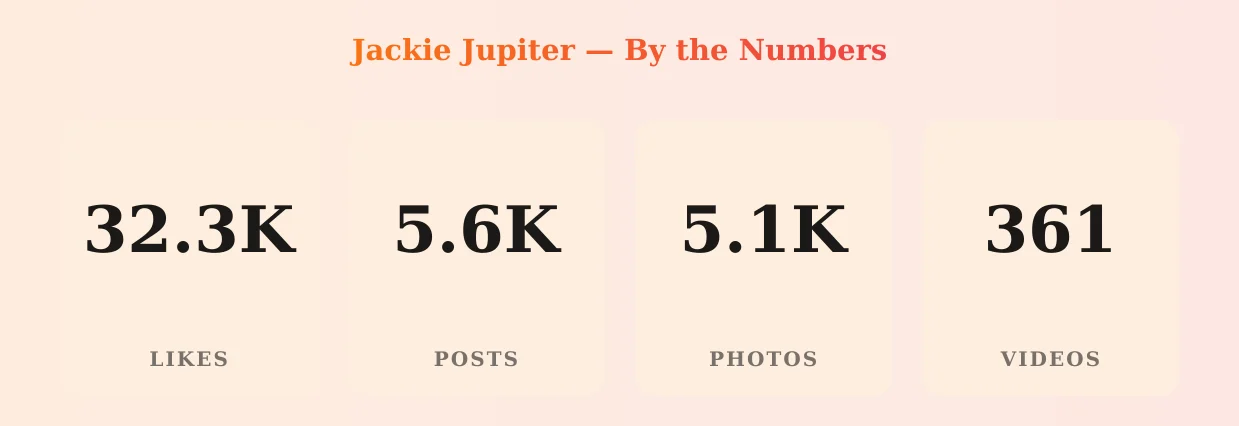 Jackie Jupiter — content metrics