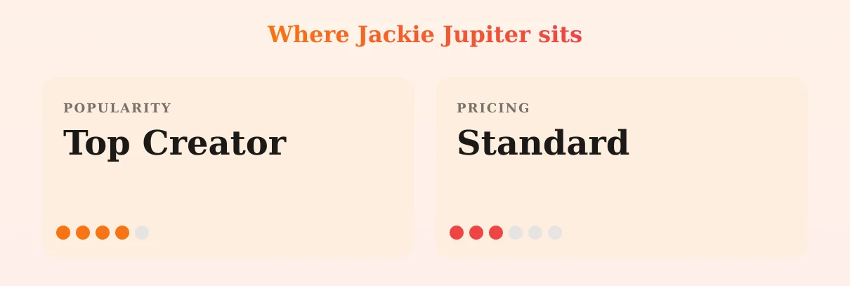 Jackie Jupiter — popularity and pricing tiers