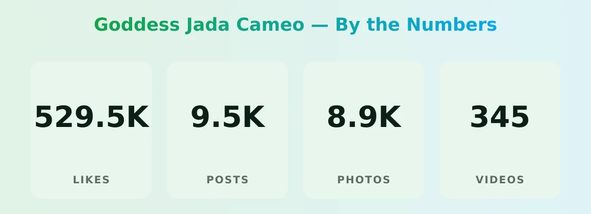 Goddess Jada Cameo — content metrics