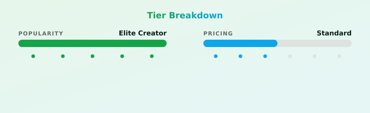 Goddess Jada Cameo — popularity and pricing tiers