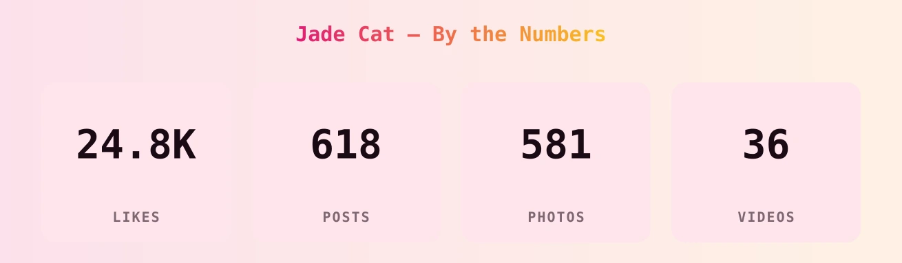 Jade Cat — content metrics