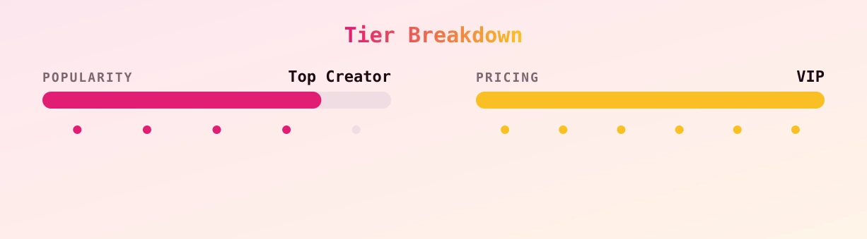 Jade Cat — popularity and pricing tiers