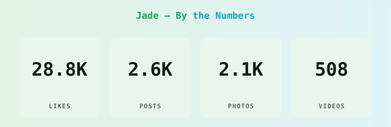 Jade — content metrics