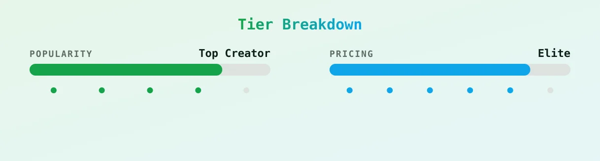Jade — popularity and pricing tiers