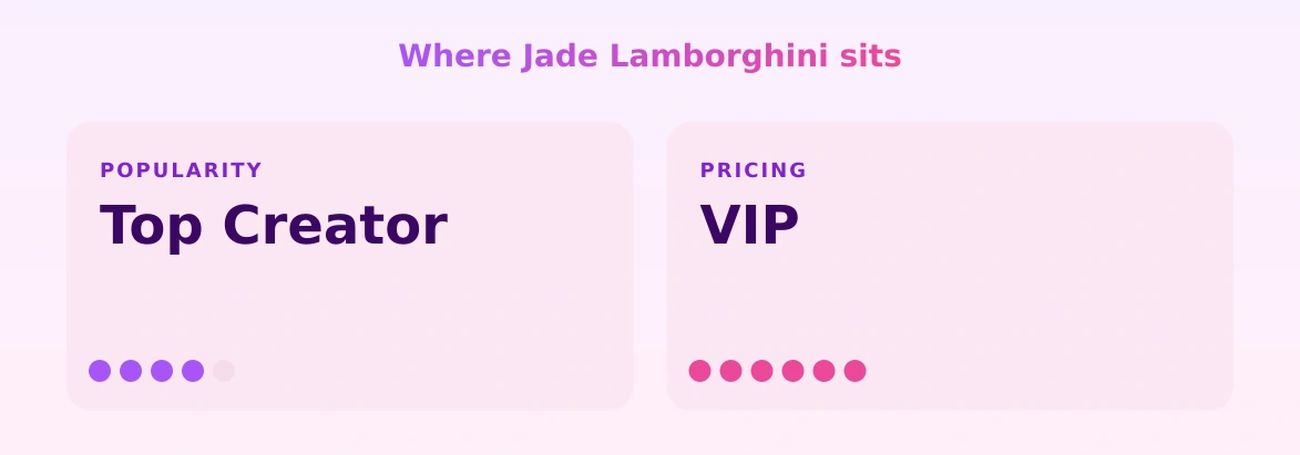 Jade Lamborghini — popularity and pricing tiers